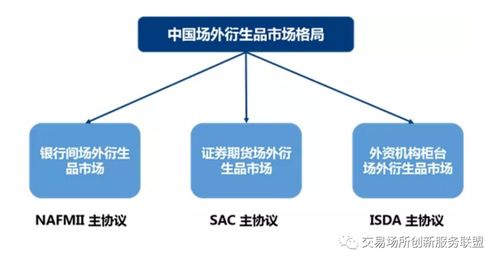 一文讀懂大宗商品場外衍生品交易與在線數據處理及交易處理業務