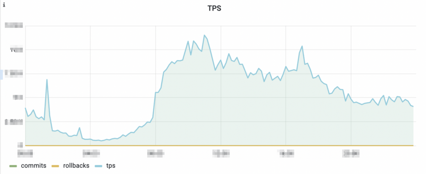 前程無憂從Oracle遷移至PolarDB的去O上云實(shí)踐