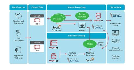 Kubernetes, Kafka微服務(wù)架構(gòu)模式講解及相關(guān)用戶案例