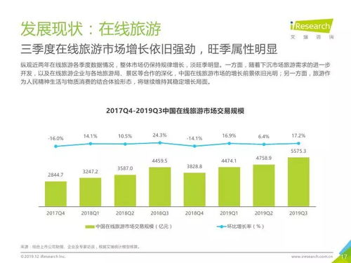 2019年第三季度中國電子商務市場洞察 在線數據處理與交易處理業務成為增長新引擎