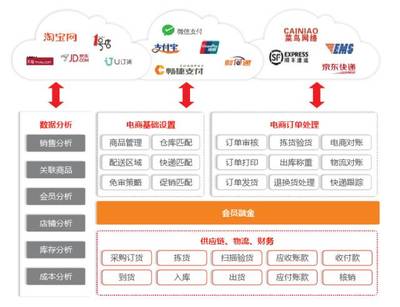 架起互聯網線上線下交易金橋 在線數據處理與交易處理業務解析
