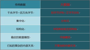 一文讀懂大數據Hadoop 核心技術、生態系統與在線數據處理應用